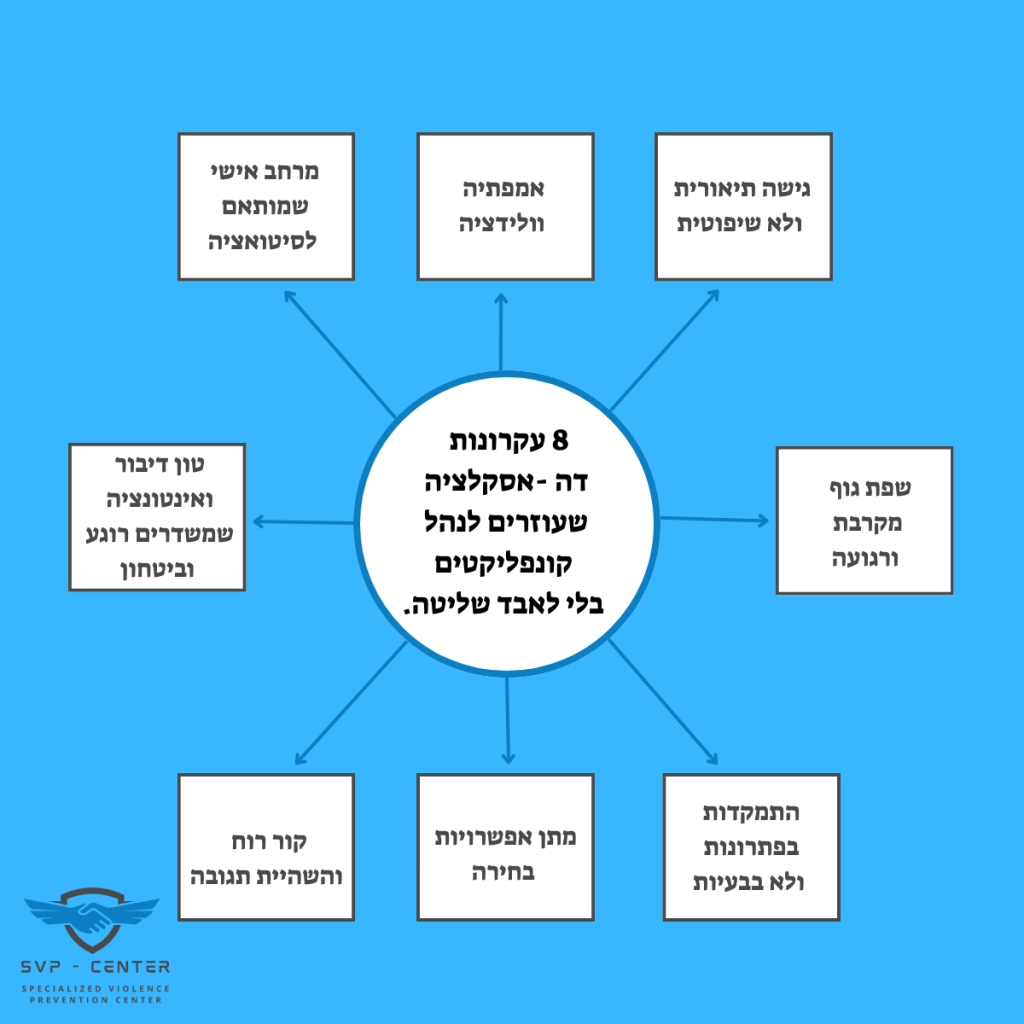 איך-לנהל-קונפלקטים-בלי-לאבד-שליטה-המרכז-למניעת-אלימות